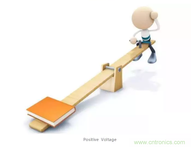 詳解差分處理方法與信號分析，這里有你想看的！