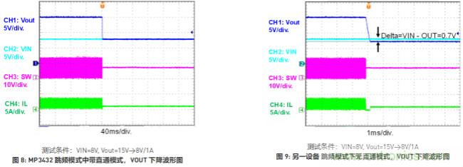 大功率全集成同步Boost升壓變換器，可優化便攜式設備和電池供電應用