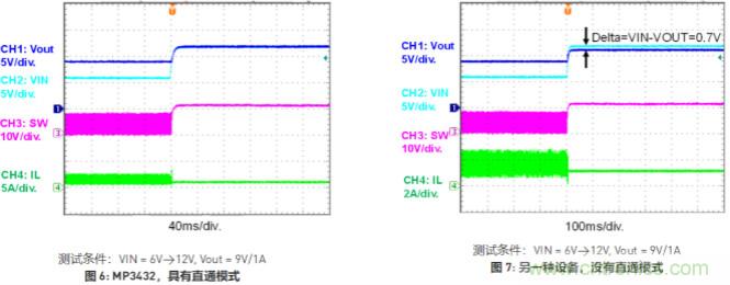大功率全集成同步Boost升壓變換器，可優化便攜式設備和電池供電應用