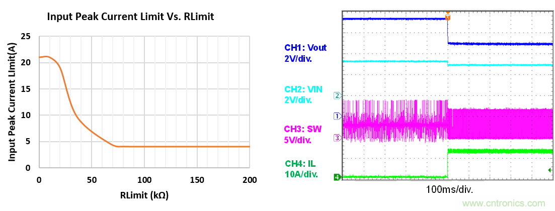 大功率全集成同步Boost升壓變換器，可優化便攜式設備和電池供電應用