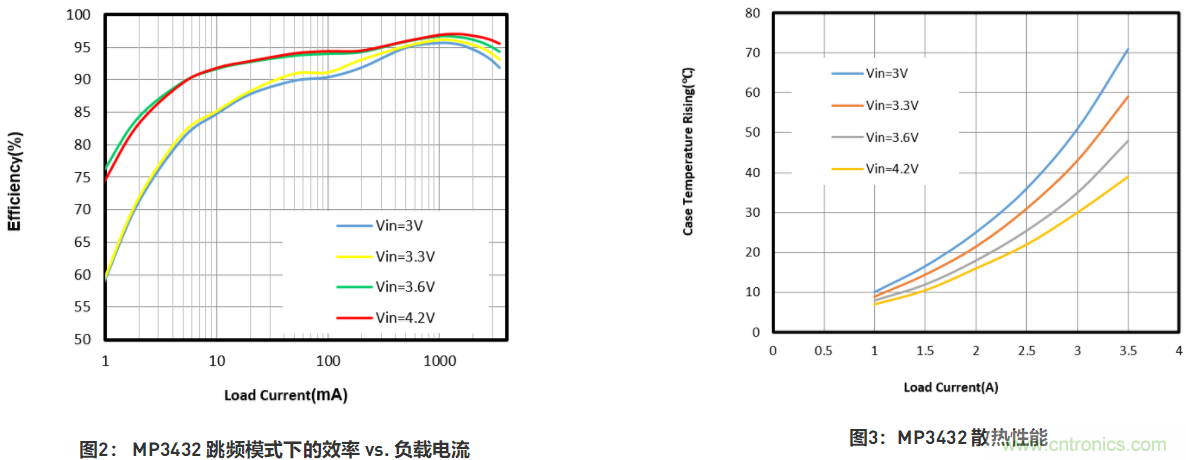 大功率全集成同步Boost升壓變換器，可優化便攜式設備和電池供電應用