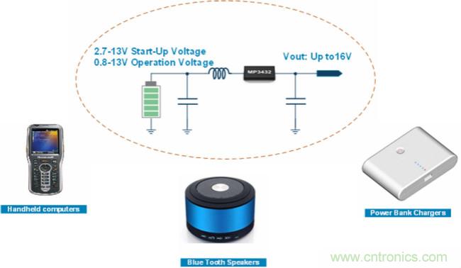 大功率全集成同步Boost升壓變換器，可優化便攜式設備和電池供電應用