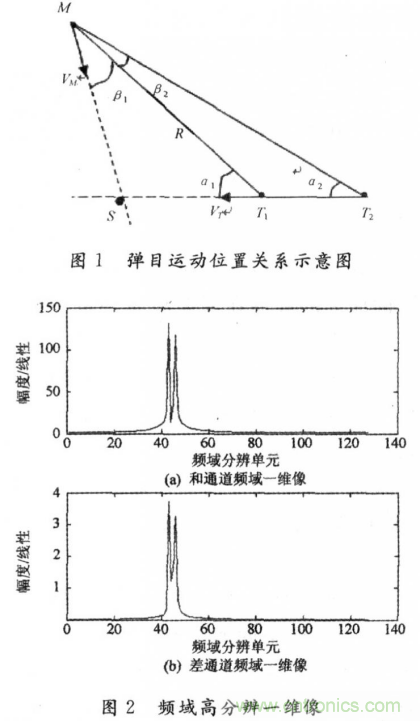 毫米波大佬分享貼，毫米波末制導雷達頻域高分辨測角