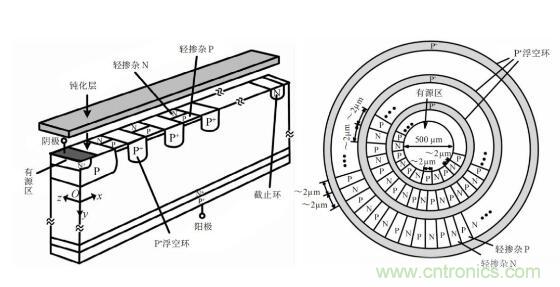 談談超結功率半導體器件