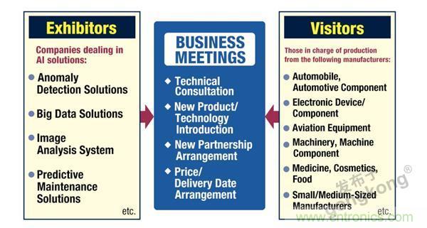 走進東京 | AI落地，制造&ldquo;新模式&rdquo;顯現