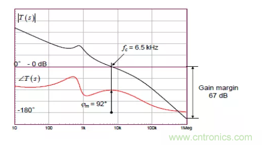 開關電源控制環路設計，新手必看！