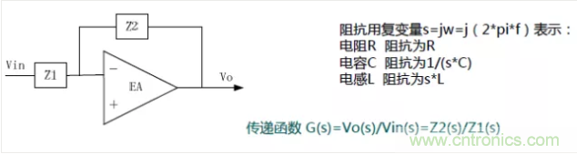 開關電源控制環路設計，新手必看！
