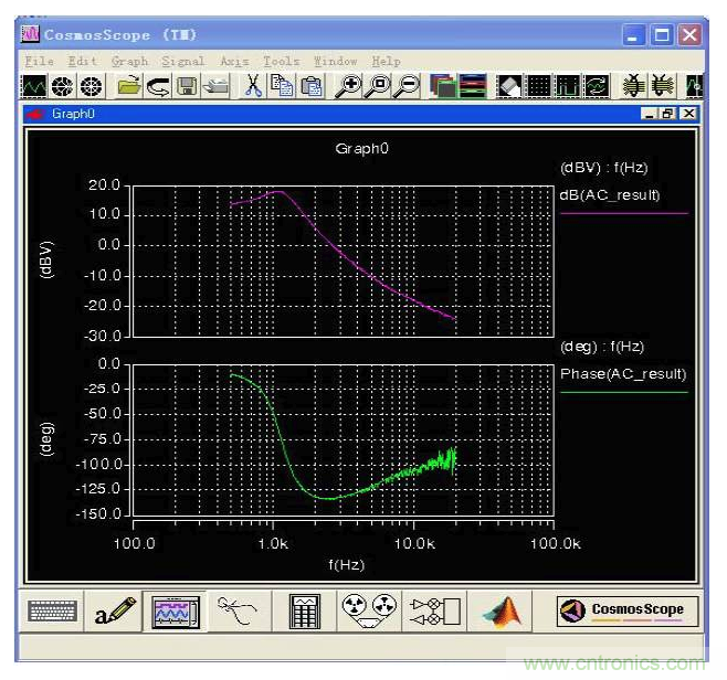 開關電源控制環路設計，新手必看！