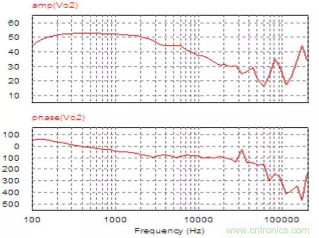 開關電源控制環路設計，新手必看！