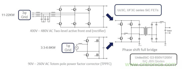 SiC 在電動車功率轉換中的應用