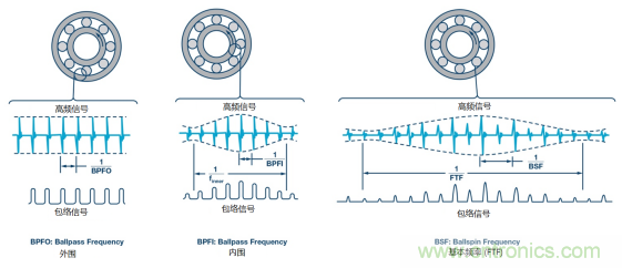 工業設備振動傳感器，為什么總選不準？看了本文才知道~
