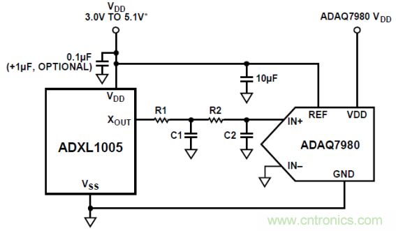 工業設備振動傳感器，為什么總選不準？看了本文才知道~