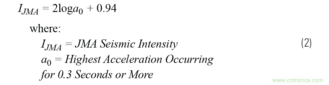 對抗地震，需要做到的是知己知彼！