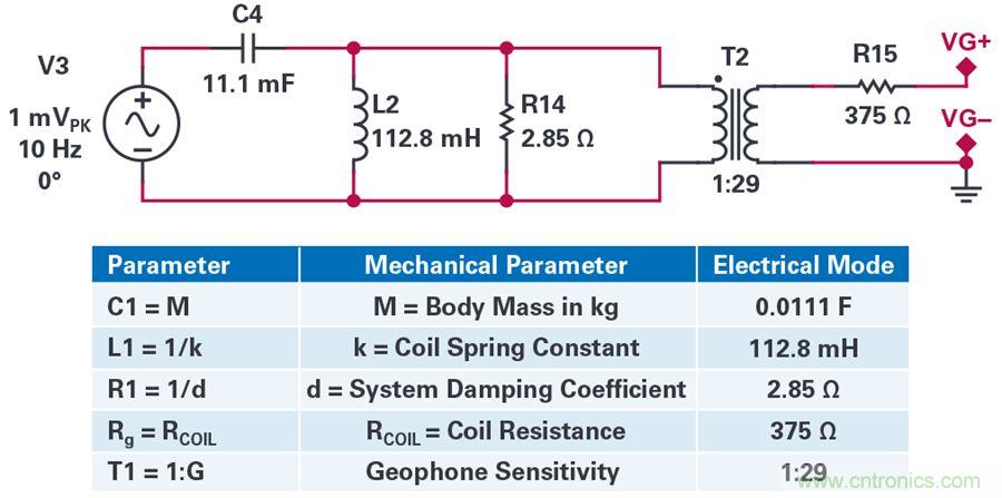 對抗地震，需要做到的是知己知彼！