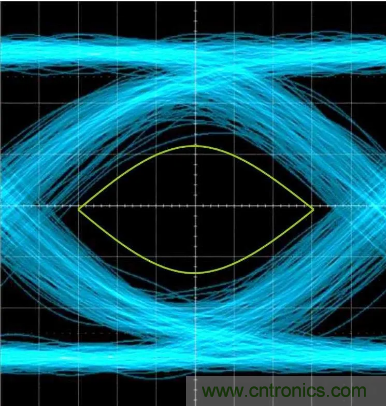 想看懂示波器眼圖,必須掌握這4點! 想看懂示波器眼圖,必須掌握這4點!