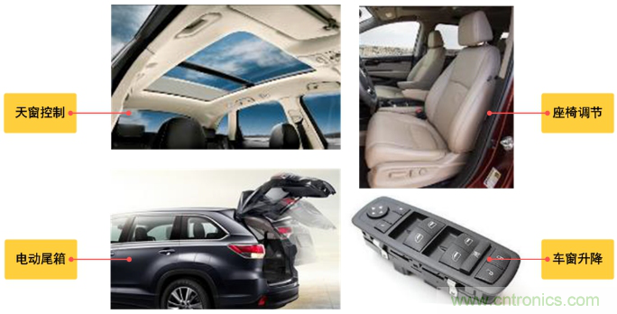 如何選擇車載有刷直流電機驅(qū)動？