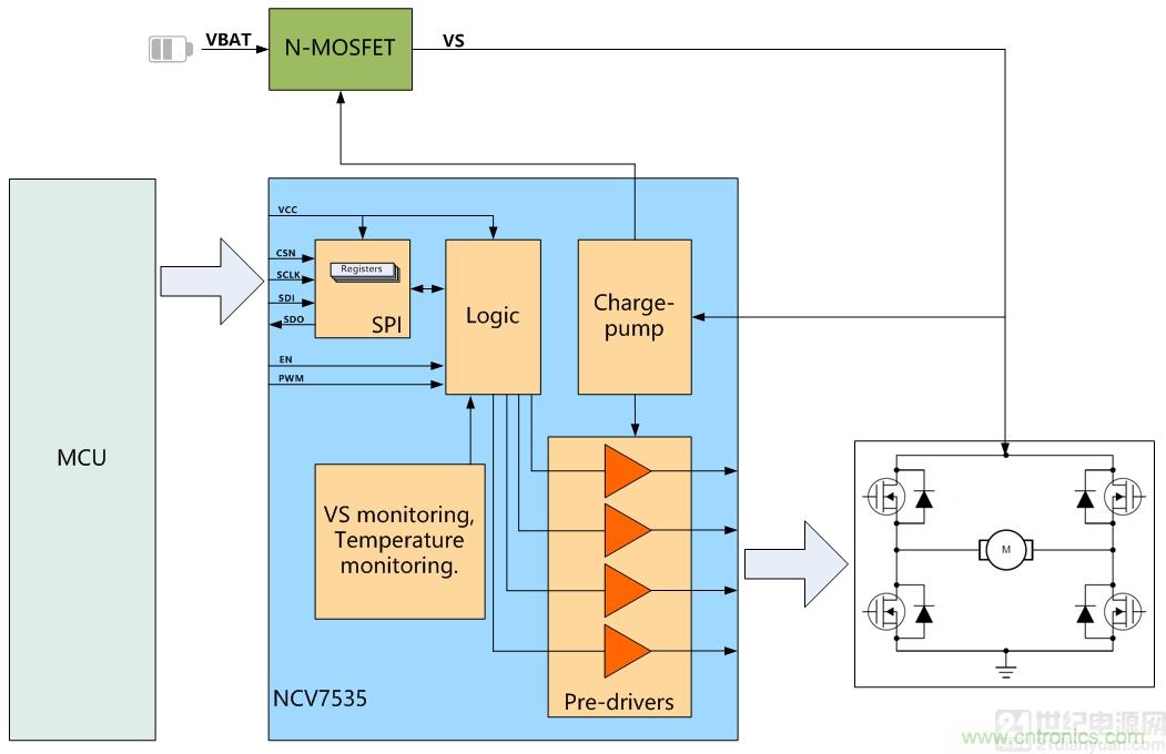 如何選擇車載有刷直流電機驅(qū)動？