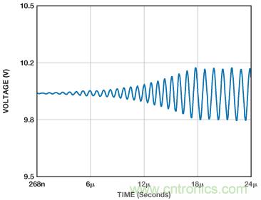 ADuC7026提供可編程電壓，用于評估多電源系統