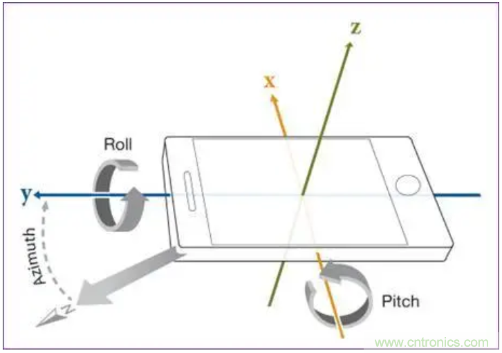 矽睿三軸加速計姿態與運動檢測應用