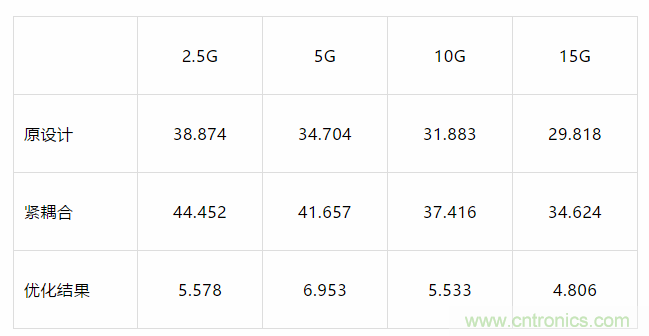 【干貨分析】小間距QFN封裝PCB設(shè)計的串?dāng)_抑制 【干貨分析】小間距QFN封裝PCB設(shè)計的串?dāng)_抑制