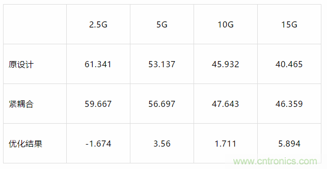 【干貨分析】小間距QFN封裝PCB設(shè)計的串?dāng)_抑制 【干貨分析】小間距QFN封裝PCB設(shè)計的串?dāng)_抑制