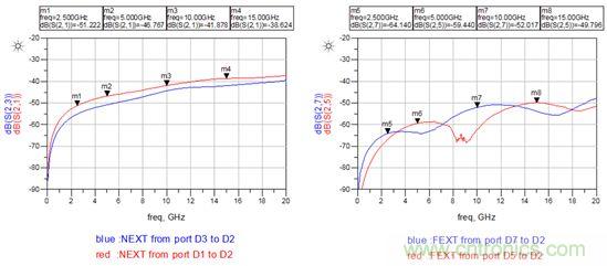 【干貨分析】小間距QFN封裝PCB設(shè)計的串?dāng)_抑制 【干貨分析】小間距QFN封裝PCB設(shè)計的串?dāng)_抑制