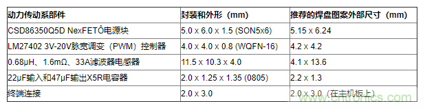 如何平衡DC/DC轉換器的散熱、EMI、封裝? 如何平衡DC/DC轉換器的散熱、EMI、封裝?