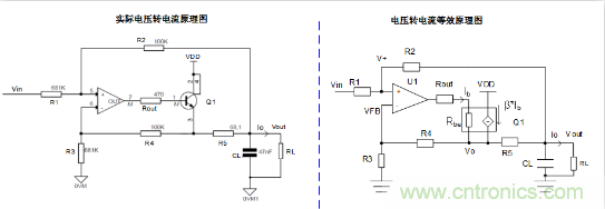實現運放負反饋電路穩(wěn)定性設計，只需這3步！