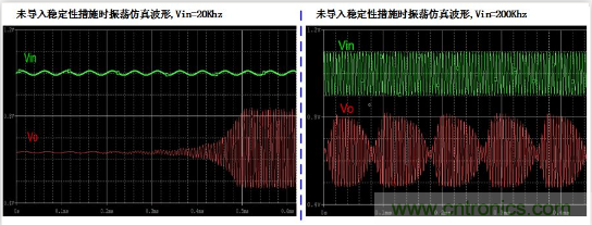 實現運放負反饋電路穩(wěn)定性設計，只需這3步！