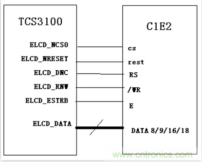 漲知識啦!RGB接口和MCU接口有什么不同? 漲知識啦!RGB接口和MCU接口有什么不同?