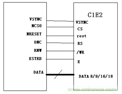 漲知識啦!RGB接口和MCU接口有什么不同? 漲知識啦!RGB接口和MCU接口有什么不同?