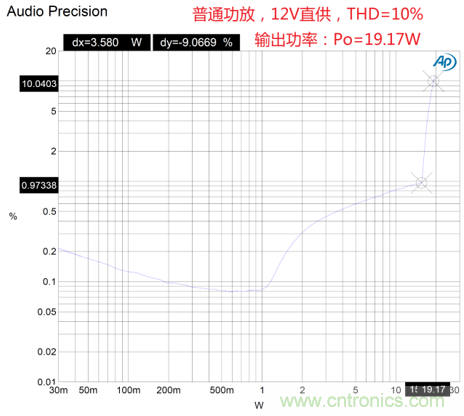 戶外藍牙音箱如何在兩節(jié)鋰電池7.4V輸出相當鉛酸電池12V供電的功率? 戶外藍牙音箱如何在兩節(jié)鋰電池7.4V輸出相當鉛酸電池12V供電的功率?