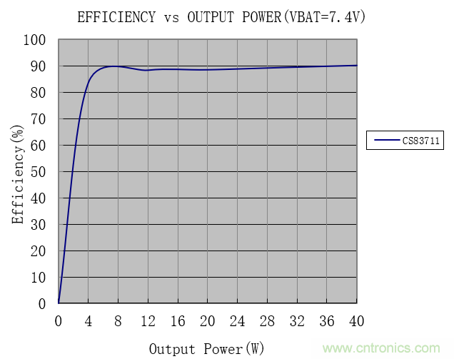 戶外藍牙音箱如何在兩節(jié)鋰電池7.4V輸出相當鉛酸電池12V供電的功率? 戶外藍牙音箱如何在兩節(jié)鋰電池7.4V輸出相當鉛酸電池12V供電的功率?