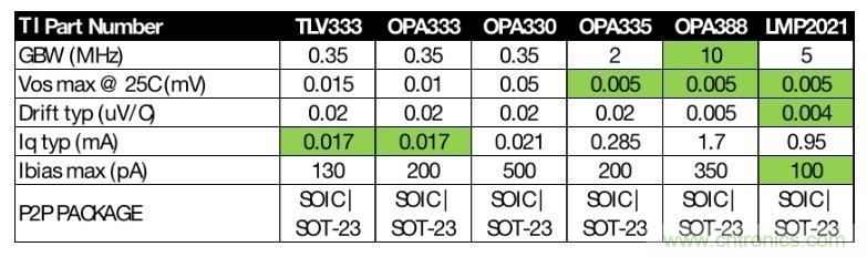 如何快速設計紅外體溫檢測儀？
