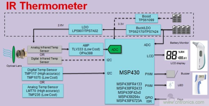 如何快速設計紅外體溫檢測儀？