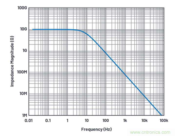 求助！如何解決設計中更高頻率下產(chǎn)生更大的噪音問題？