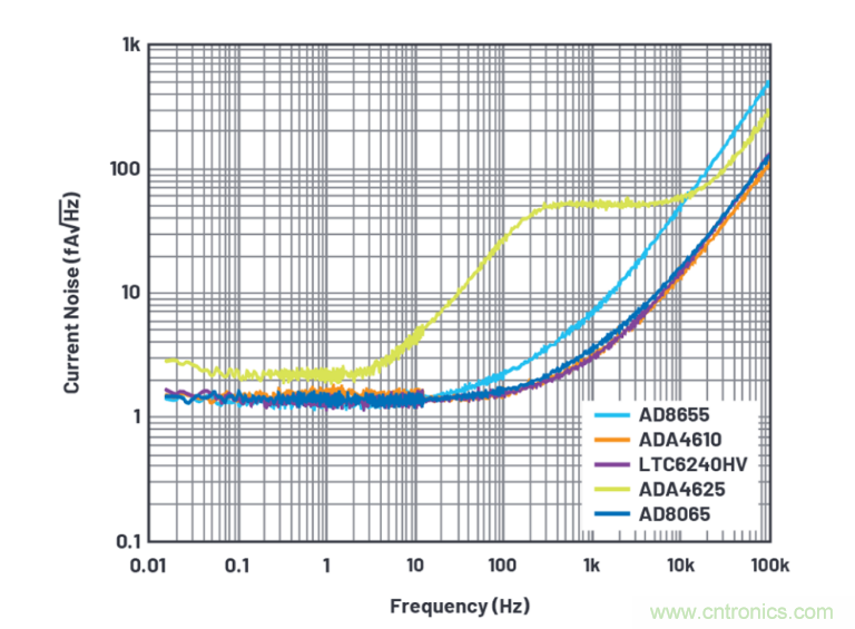 求助！如何解決設計中更高頻率下產(chǎn)生更大的噪音問題？