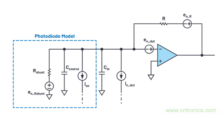 求助！如何解決設計中更高頻率下產(chǎn)生更大的噪音問題？