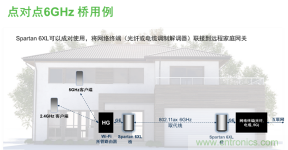 安森美Quantenna的Wi-Fi 6和Wi-Fi 6E 技術(shù)與方案使聯(lián)接更快、更廣、更高效