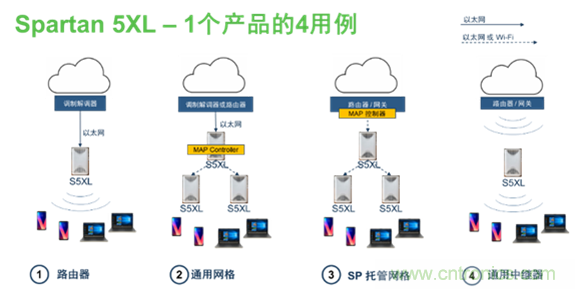 安森美Quantenna的Wi-Fi 6和Wi-Fi 6E 技術(shù)與方案使聯(lián)接更快、更廣、更高效