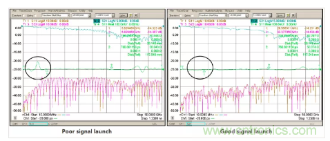 影響毫米波電路的幾個(gè)關(guān)鍵問(wèn)題：設(shè)計(jì)傳輸線、選擇PCB板、性能優(yōu)化