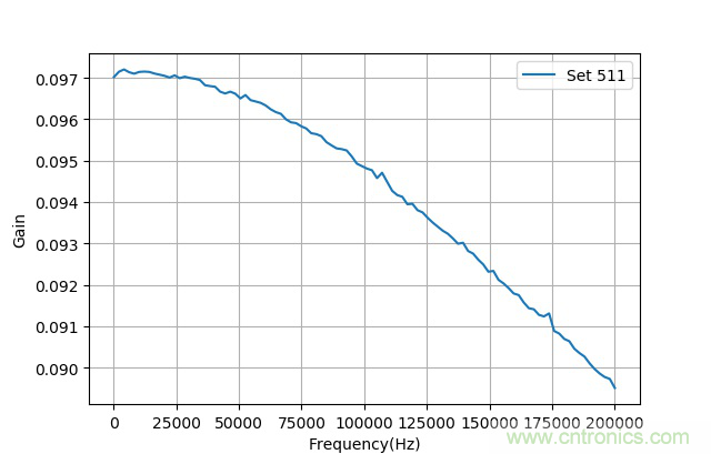 電子可變電阻器&mdash;&mdash;AD5272