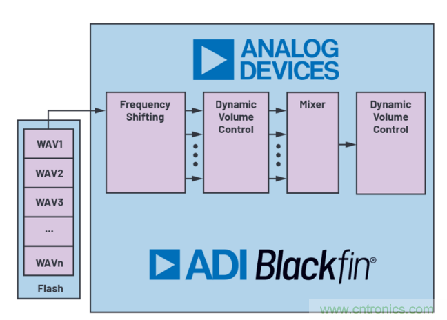 安靜也有錯，電動汽車必須要&ldquo;發聲&rdquo;哦~