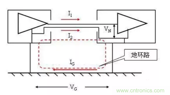 地環(huán)路干擾是怎么蹦出來(lái)的？如何能除掉它？