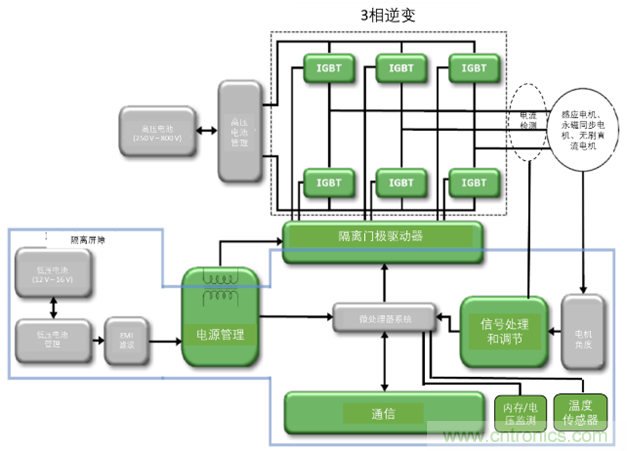 高能效的主驅逆變器方案有助解決里程焦慮，提高電動汽車的采用率