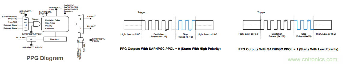 &ldquo;軟硬兼施&rdquo;，TI超聲波產品讓燃氣表更準確可靠