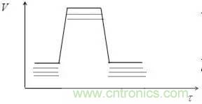 影響信號完整性的7大原因，你&ldquo;中槍&rdquo;了哪個？