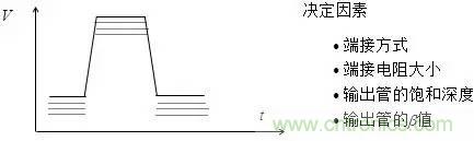 影響信號完整性的7大原因，你&ldquo;中槍&rdquo;了哪個？