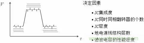 影響信號完整性的7大原因，你&ldquo;中槍&rdquo;了哪個？