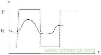 影響信號完整性的7大原因，你&ldquo;中槍&rdquo;了哪個？